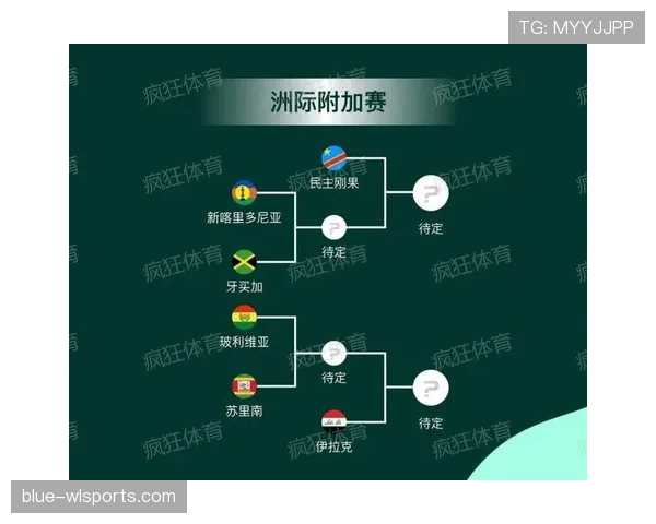 2026世界杯赛制改革有哪些重点