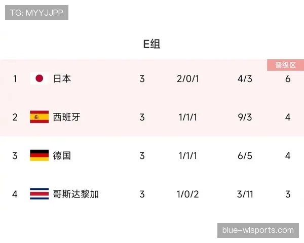 世界杯J组死亡之组终极预测